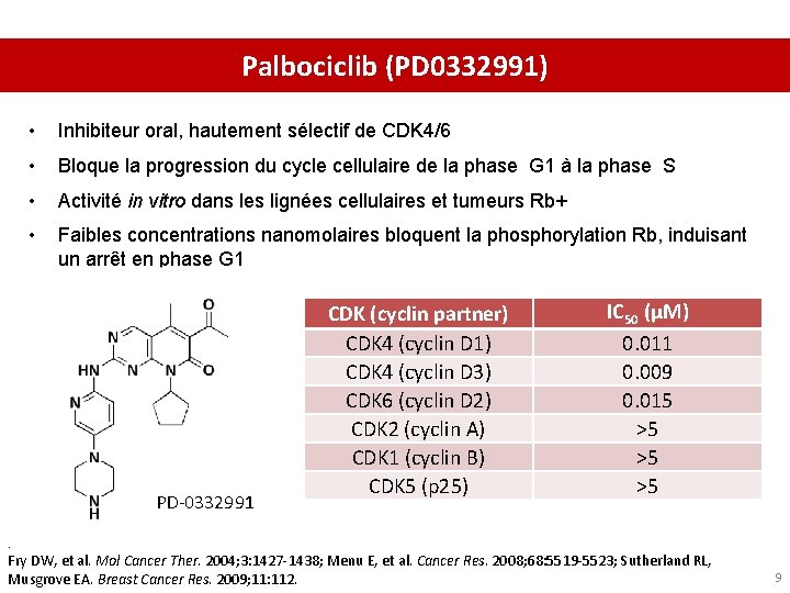 Palbociclib (PD 0332991) • Inhibiteur oral, hautement sélectif de CDK 4/6 • Bloque la