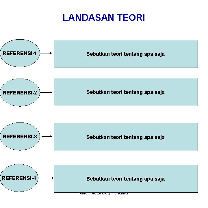 LANDASAN TEORI REFERENSI-1 Sebutkan teori tentang apa saja REFERENSI-2 Sebutkan teori tentang apa saja