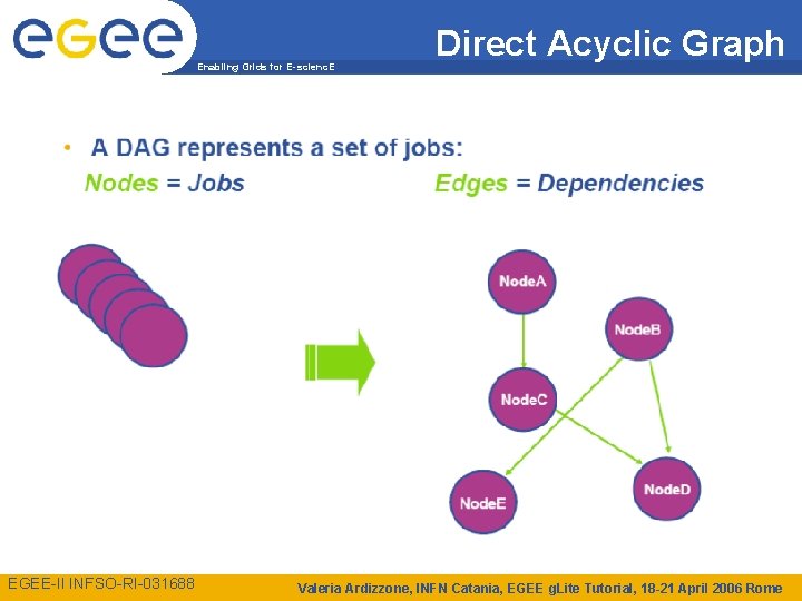 Enabling Grids for E-scienc. E EGEE-II INFSO-RI-031688 Direct Acyclic Graph Valeria Ardizzone, INFN Catania,