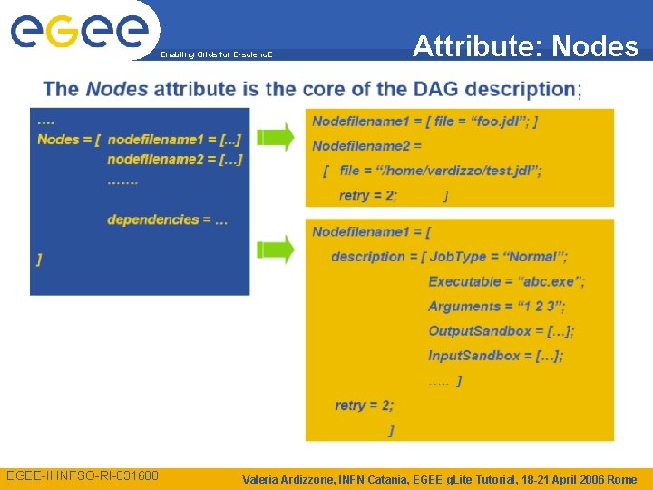 Enabling Grids for E-scienc. E EGEE-II INFSO-RI-031688 Attribute: Nodes Valeria Ardizzone, INFN Catania, EGEE