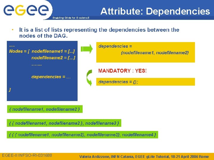 Enabling Grids for E-scienc. E EGEE-II INFSO-RI-031688 Attribute: Dependencies Valeria Ardizzone, INFN Catania, EGEE