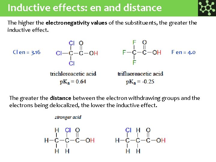 Inductive effects: en and distance The higher the electronegativity values of the substituents, the