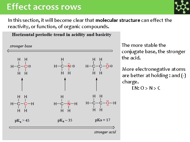 Effect across rows In this section, it will become clear that molecular structure can