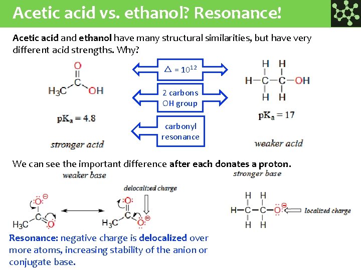 Acetic acid vs. ethanol? Resonance! Acetic acid and ethanol have many structural similarities, but