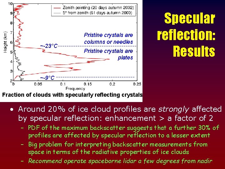 ~-23°C Pristine crystals are columns or needles Pristine crystals are plates Specular reflection: Results