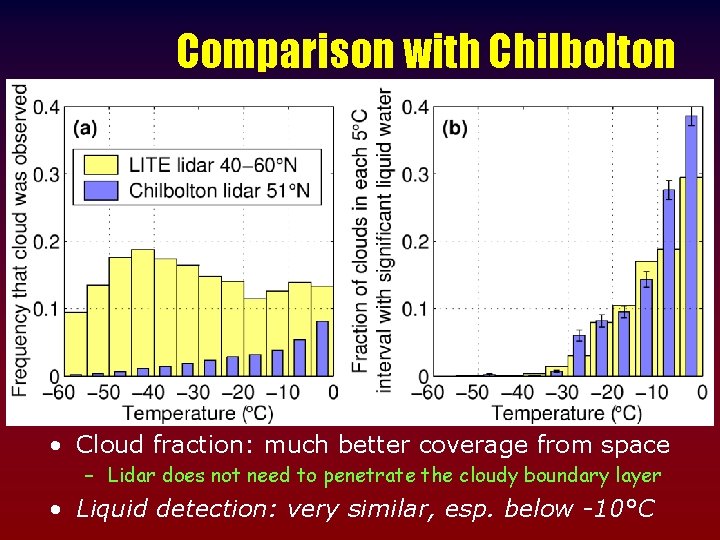 Comparison with Chilbolton • Cloud fraction: much better coverage from space – Lidar does