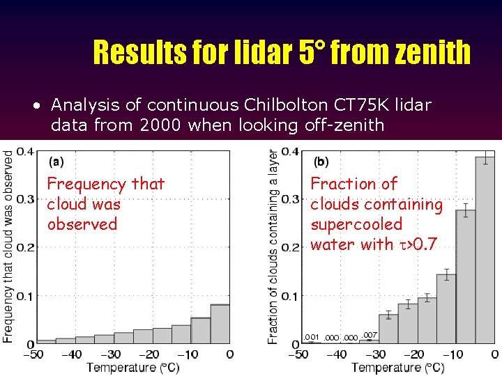Results for lidar 5° from zenith • Analysis of continuous Chilbolton CT 75 K