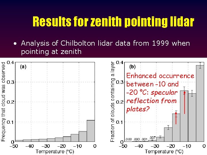 Results for zenith pointing lidar • Analysis of Chilbolton lidar data from 1999 when