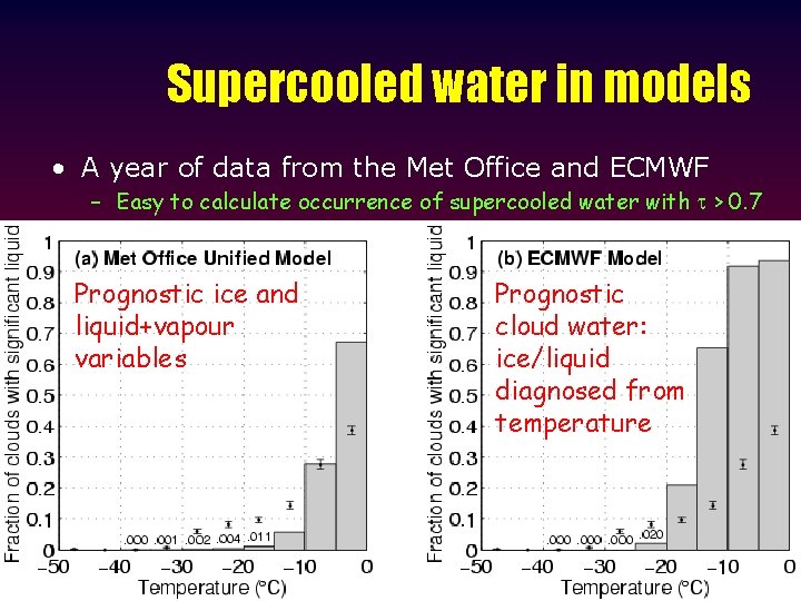 Supercooled water in models • A year of data from the Met Office and