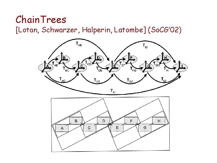 Chain. Trees [Lotan, Schwarzer, Halperin, Latombe] (So. CG’ 02) 