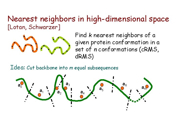 Nearest neighbors in high-dimensional space [Lotan, Schwarzer] Find k nearest neighbors of a given