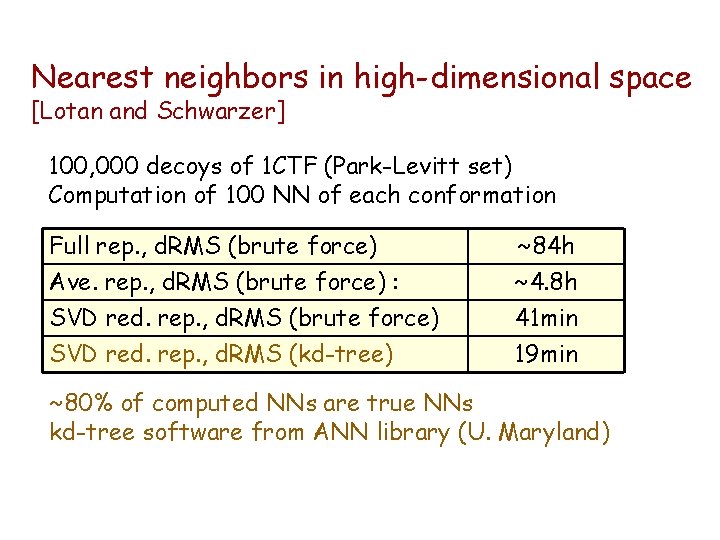 Nearest neighbors in high-dimensional space [Lotan and Schwarzer] 100, 000 decoys of 1 CTF
