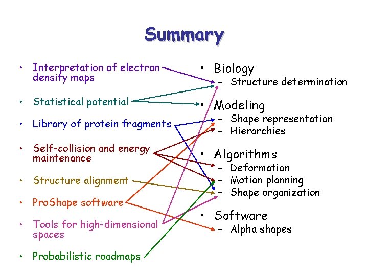 Summary • Interpretation of electron density maps • Biology • Statistical potential • Modeling