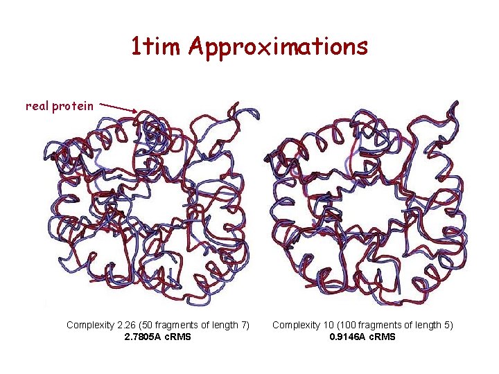 1 tim Approximations real protein Complexity 2. 26 (50 fragments of length 7) 2.