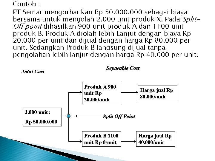 Contoh : PT Semar mengorbankan Rp 50. 000 sebagai biaya bersama untuk mengolah 2.