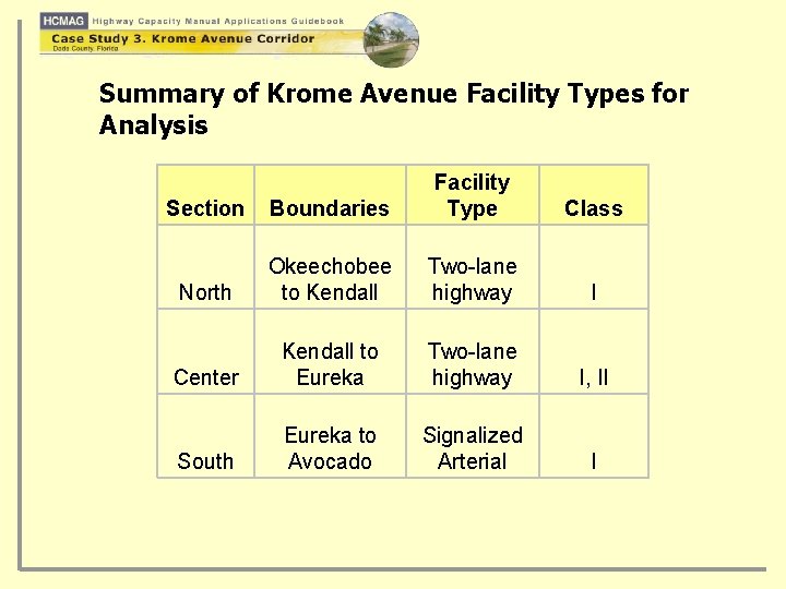 Summary of Krome Avenue Facility Types for Analysis Section Boundaries Facility Type North Okeechobee