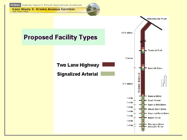 Proposed Facility Types 10 Mile spacing Two Lane Highway Signalized Arterial 1 Mile spacing