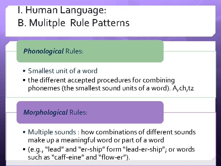 I. Human Language: B. Mulitple Rule Patterns Phonological Rules: • Smallest unit of a I. Human Language: B. Mulitple Rule Patterns Phonological Rules: • Smallest unit of a