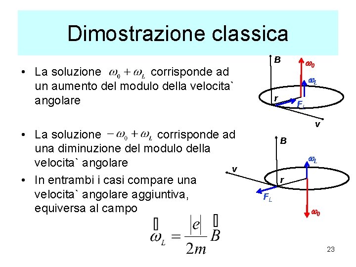 Dimostrazione classica B • La soluzione corrisponde ad un aumento del modulo della velocita`