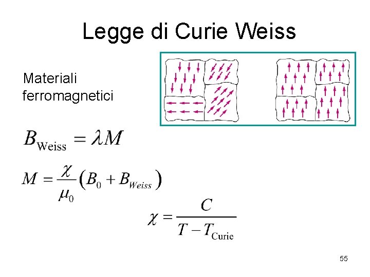 Legge di Curie Weiss Materiali ferromagnetici 55 