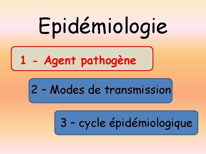 Epidémiologie 1 - Agent pathogène 2 – Modes de transmission 3 – cycle épidémiologique