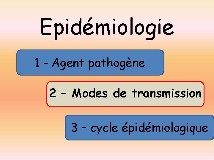 Epidémiologie 1 - Agent pathogène 2 – Modes de transmission 3 – cycle épidémiologique