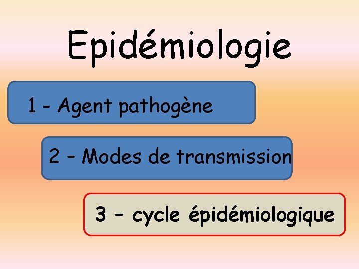 Epidémiologie 1 - Agent pathogène 2 – Modes de transmission 3 – cycle épidémiologique