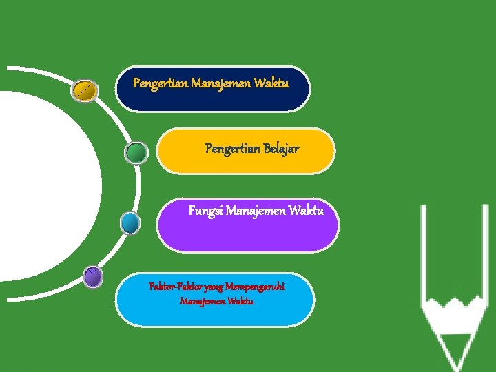 Pengertian Manajemen Waktu Pengertian Belajar Fungsi Manajemen Waktu Faktor-Faktor yang Mempengaruhi Manajemen Waktu 