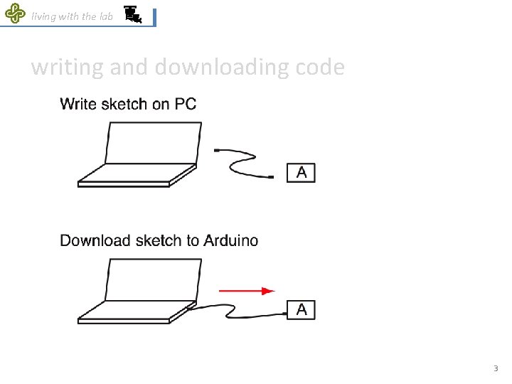 living with the lab writing and downloading code 3 