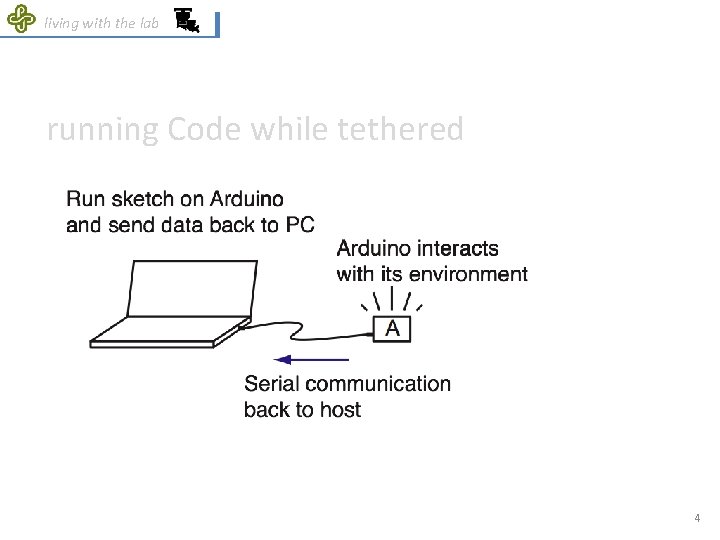 living with the lab running Code while tethered 4 