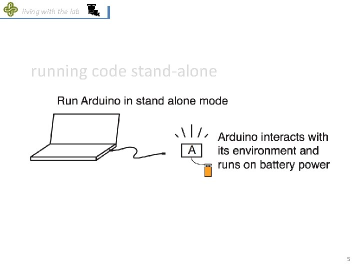 living with the lab running code stand-alone 5 