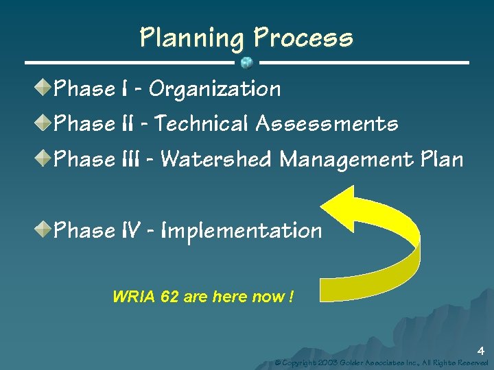 Planning Process Phase I - Organization Phase II - Technical Assessments Phase III -