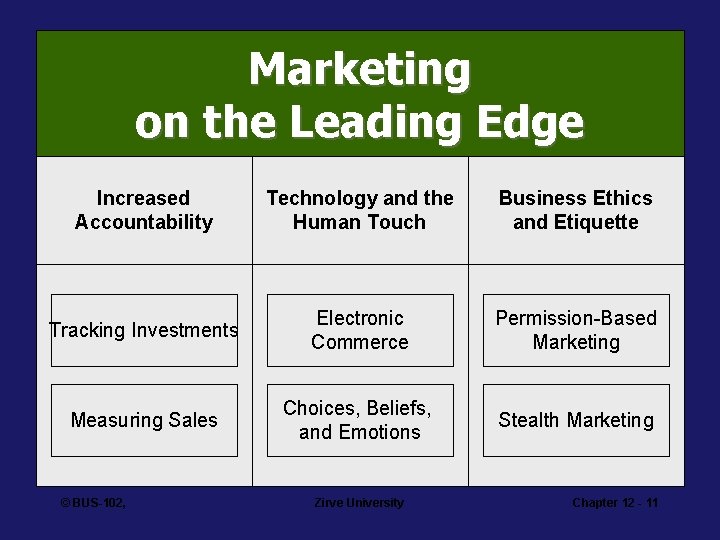 Marketing on the Leading Edge Increased Accountability Technology and the Human Touch Business Ethics