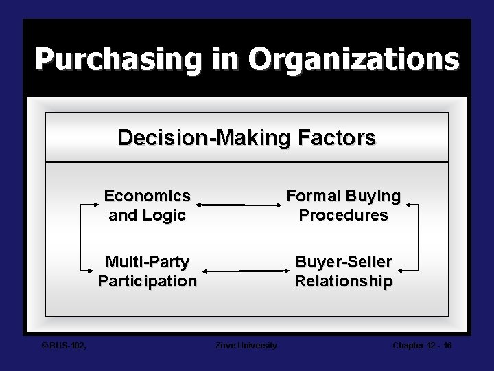 Purchasing in Organizations Decision-Making Factors © BUS-102, Economics and Logic Formal Buying Procedures Multi-Party