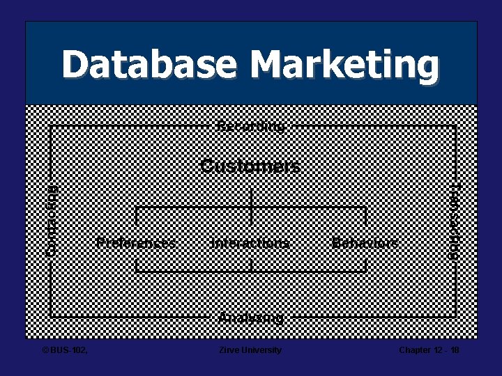 Database Marketing Recording Preferences Interactions Behaviors Transacting Contacting Customers Analyzing © BUS-102, Zirve University