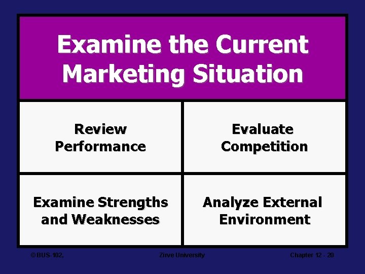 Examine the Current Marketing Situation Review Performance Evaluate Competition Examine Strengths and Weaknesses Analyze