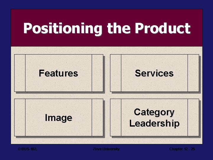 Positioning the Product © BUS-102, Features Services Image Category Leadership Zirve University Chapter 12