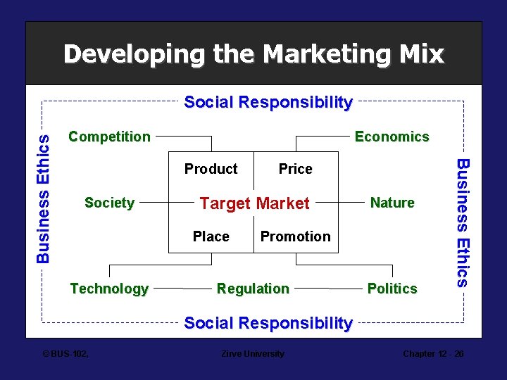 Developing the Marketing Mix Competition Economics Product Society Target Market Place Technology Price Nature