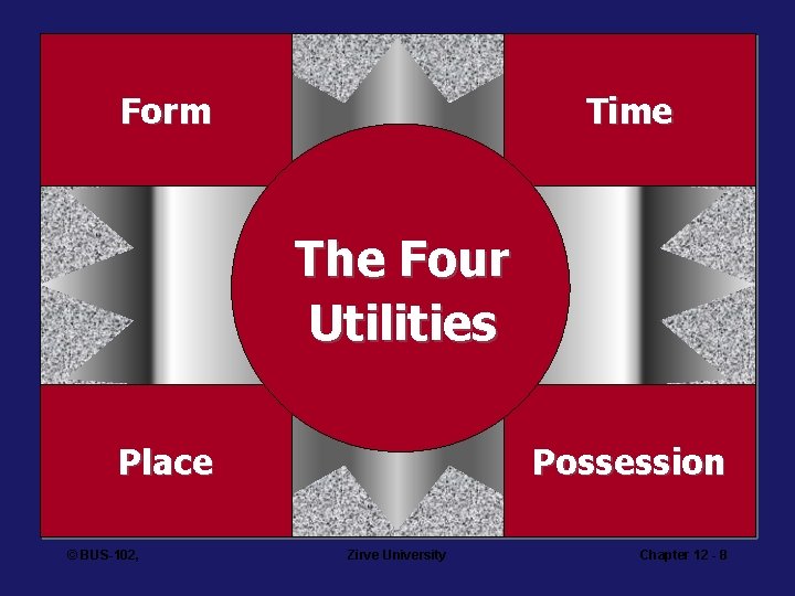 Form Time The Four Utilities Place © BUS-102, Possession Zirve University Chapter 12 -