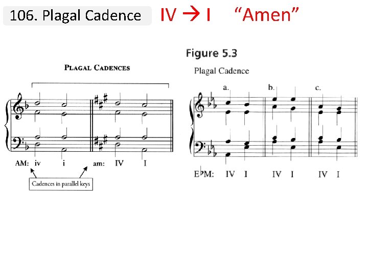 106. Plagal Cadence IV I “Amen” 