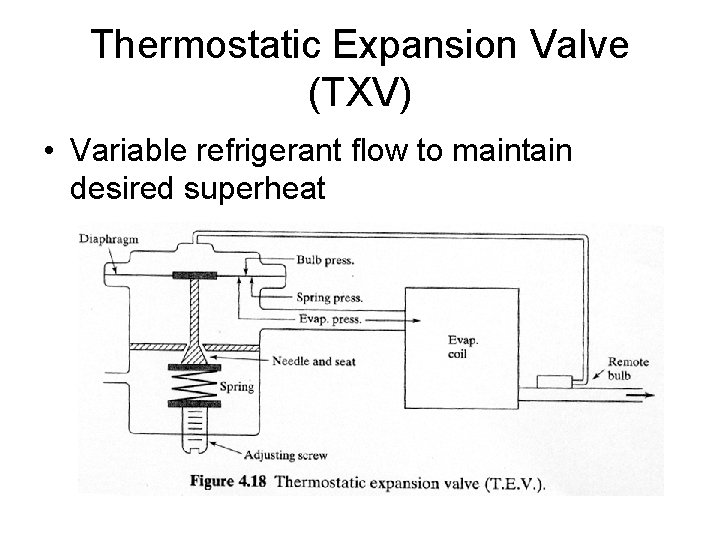 Thermostatic Expansion Valve (TXV) • Variable refrigerant flow to maintain desired superheat 
