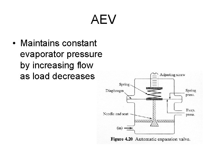 AEV • Maintains constant evaporator pressure by increasing flow as load decreases 