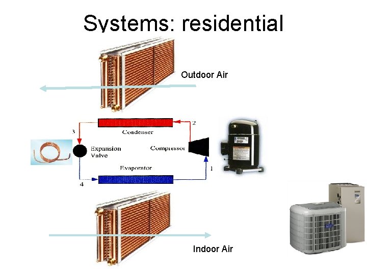 Systems: residential Outdoor Air Indoor Air 