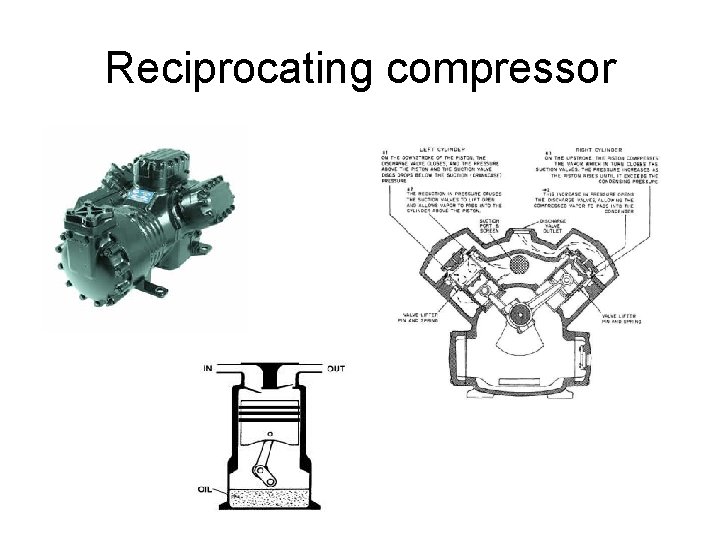 Reciprocating compressor 