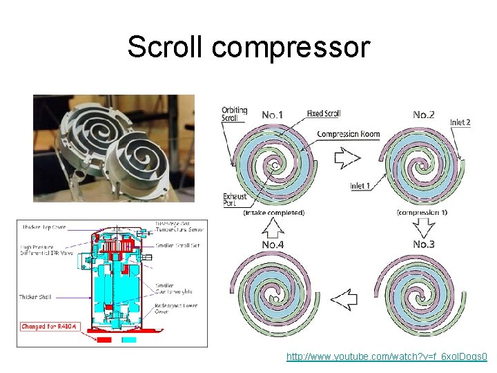 Scroll compressor http: //www. youtube. com/watch? v=f_6 xol. Doqs 0 