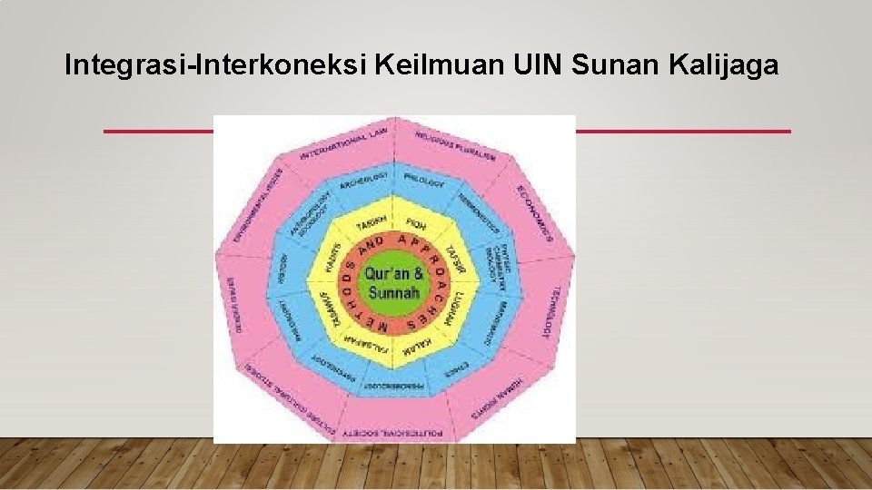 Integrasi-Interkoneksi Keilmuan UIN Sunan Kalijaga 
