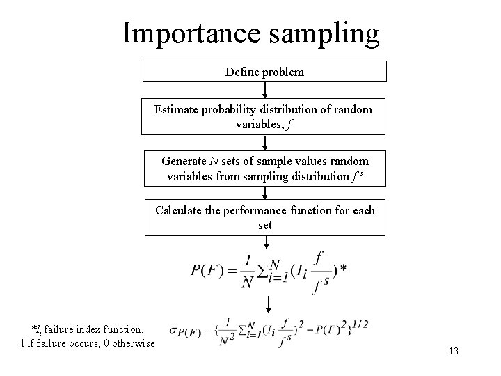 Importance sampling Define problem Estimate probability distribution of random variables, f Generate N sets