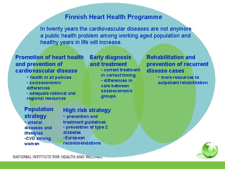Finnish Heart Health Programme In twenty years the cardiovascular diseases are not anymore a