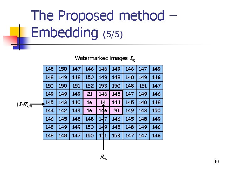 The Proposed method − Embedding (5/5) Watermarked images Im 148 150 147 146 149