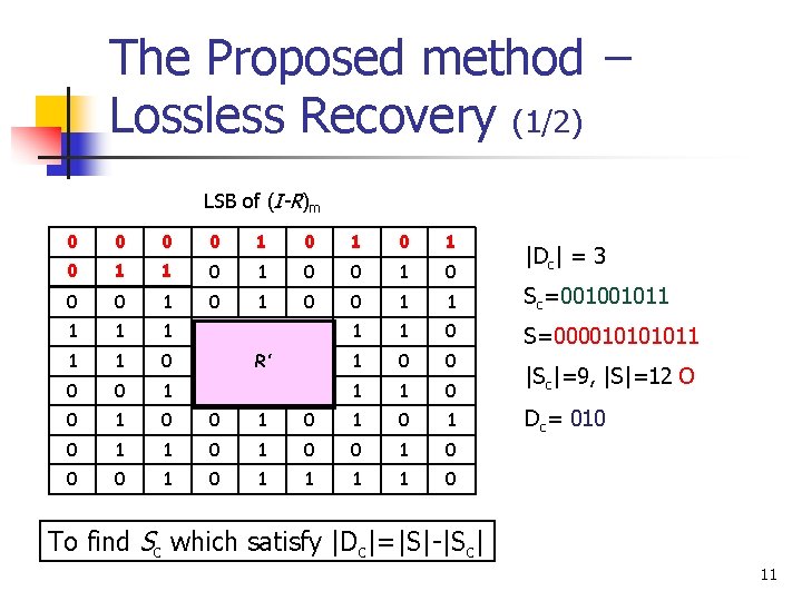 The Proposed method − Lossless Recovery (1/2) LSB of (I-R)m 0 0 0 1